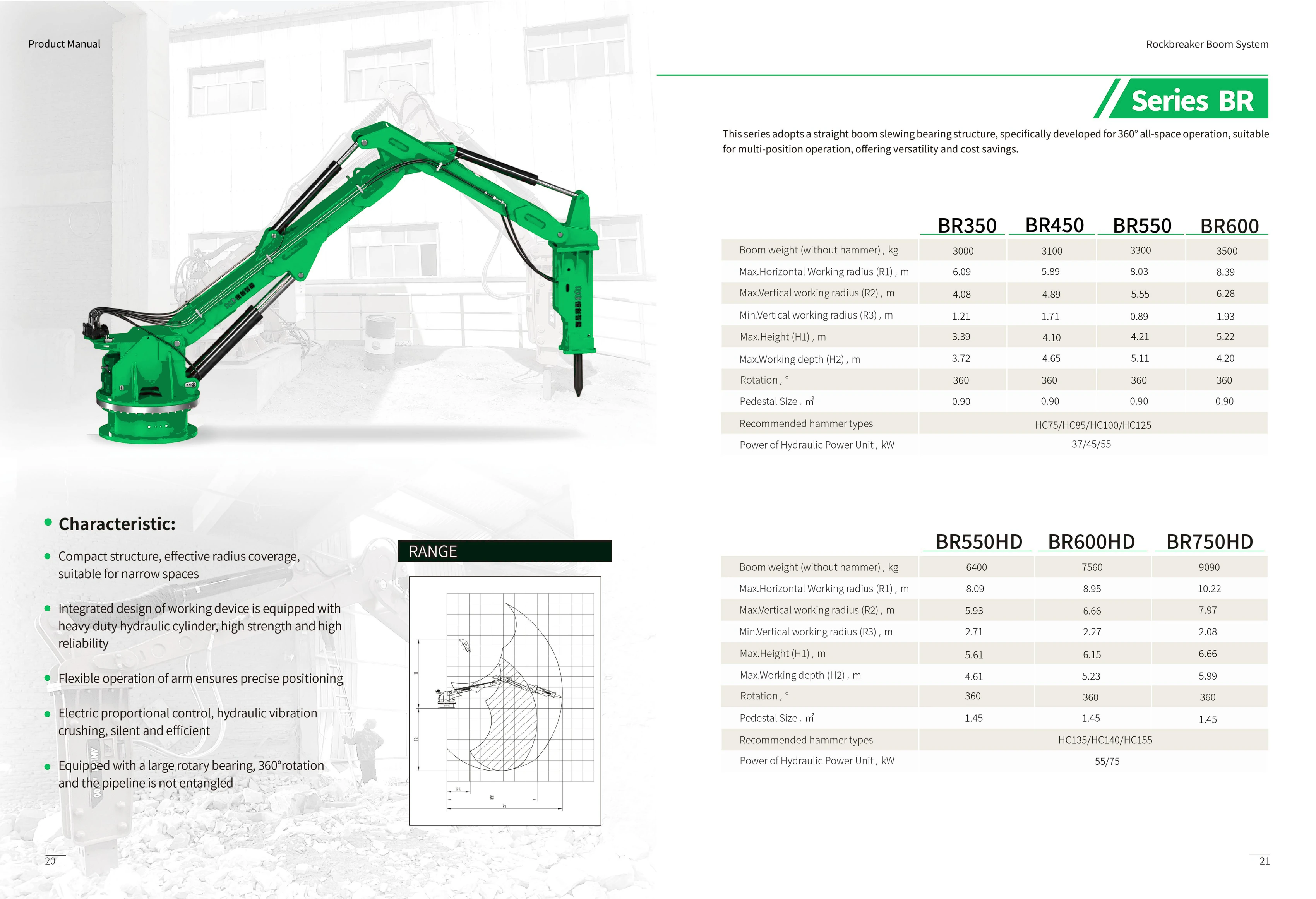 Series BR technical data